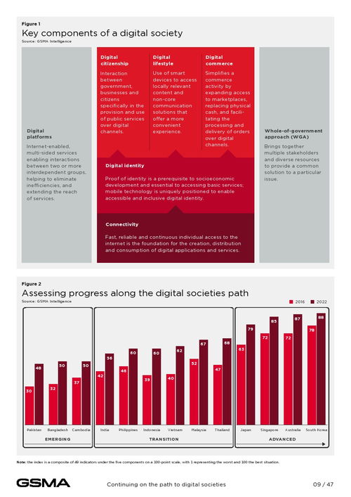 亞太地區數字社會報告 利用新興技術推動數字國家發展